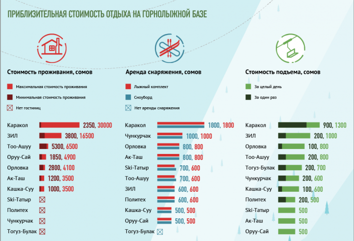 СТОИМОСТЬ  ОТДЫХА